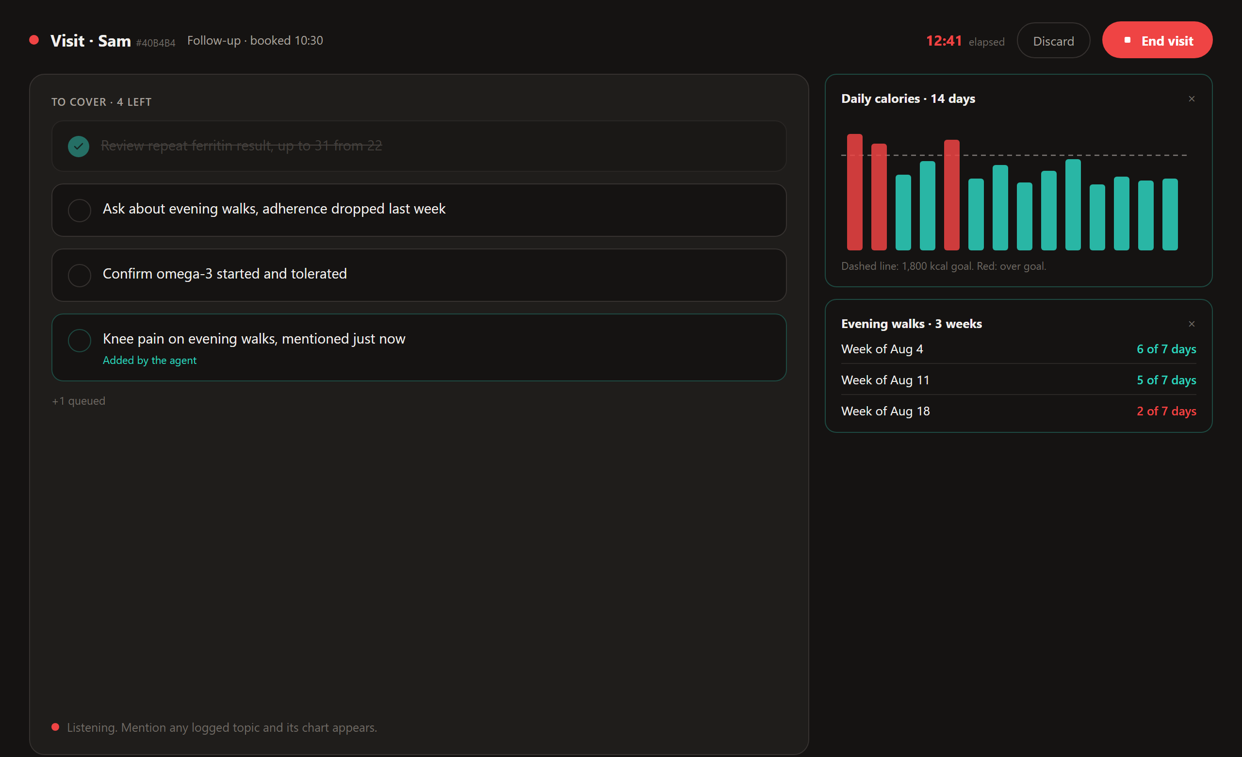 Visit mode: the to-cover checklist with a live chart of the patient's logged walks